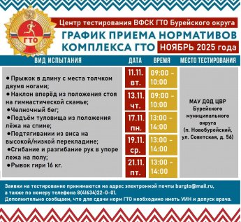 График
